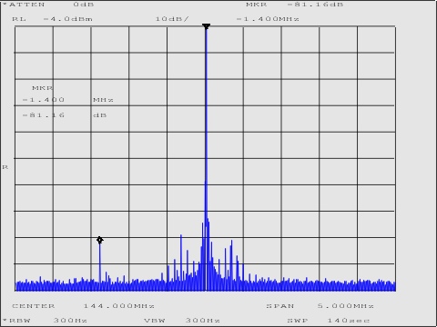 144MHz Medium