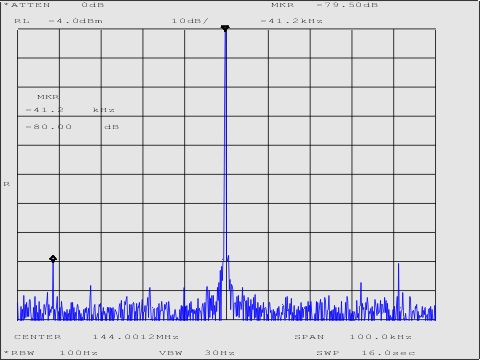 144MHz medium 3